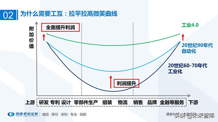 工业互联网产业链全景梳理 万物互联与智能制造下的数据服务新生态