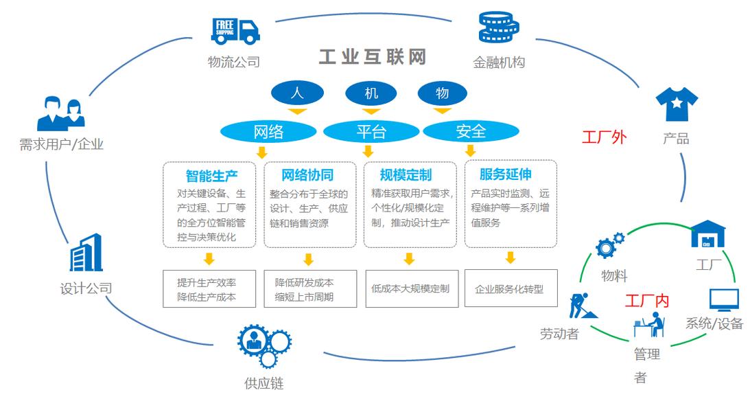 工业互联网与数据服务 通俗理解与关键角色