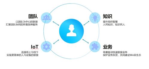 华为云WeLink驱动工业互联网数据服务创新——龙岗工业互联网创新中心专场分享会纪实