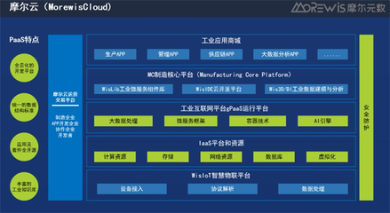 摩尔云 以工业互联网思维重塑智造新生态